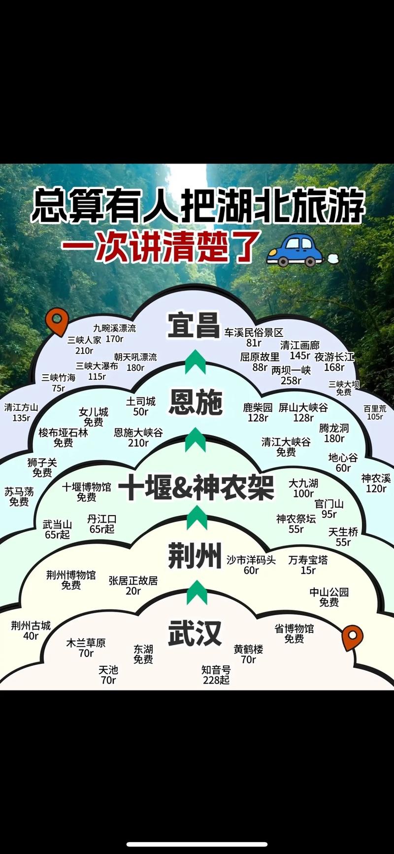 湖北景区规划